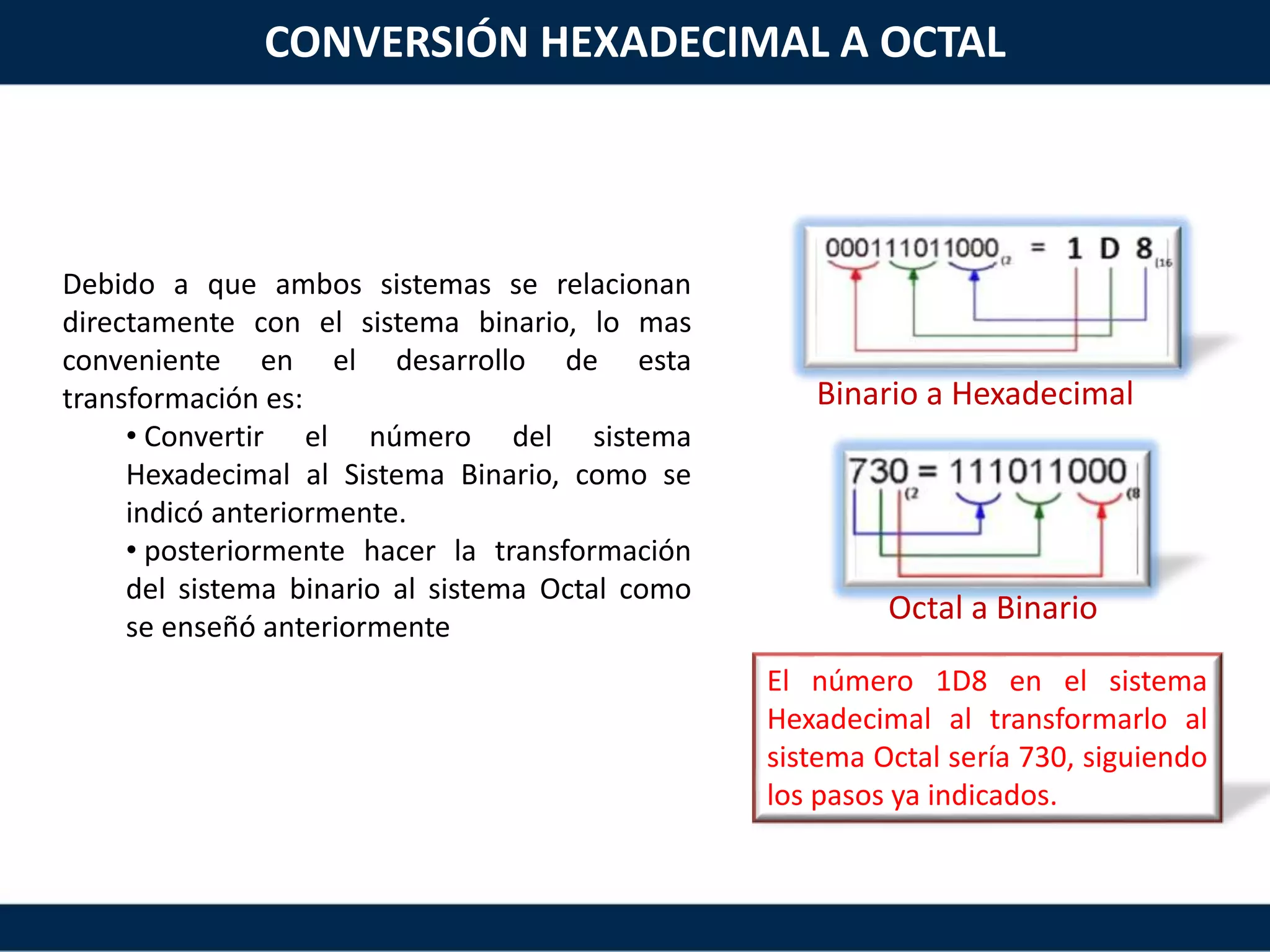 Debido a que ambos sistemas se relacionan
directamente con el sistema binario, lo mas
conveniente en el desarrollo de esta
transformación es:
• Convertir el número del sistema
Hexadecimal al Sistema Binario, como se
indicó anteriormente.
• posteriormente hacer la transformación
del sistema binario al sistema Octal como
se enseñó anteriormente
El número 1D8 en el sistema
Hexadecimal al transformarlo al
sistema Octal sería 730, siguiendo
los pasos ya indicados.
Octal a Binario
Binario a Hexadecimal
CONVERSIÓN HEXADECIMAL A OCTAL
 