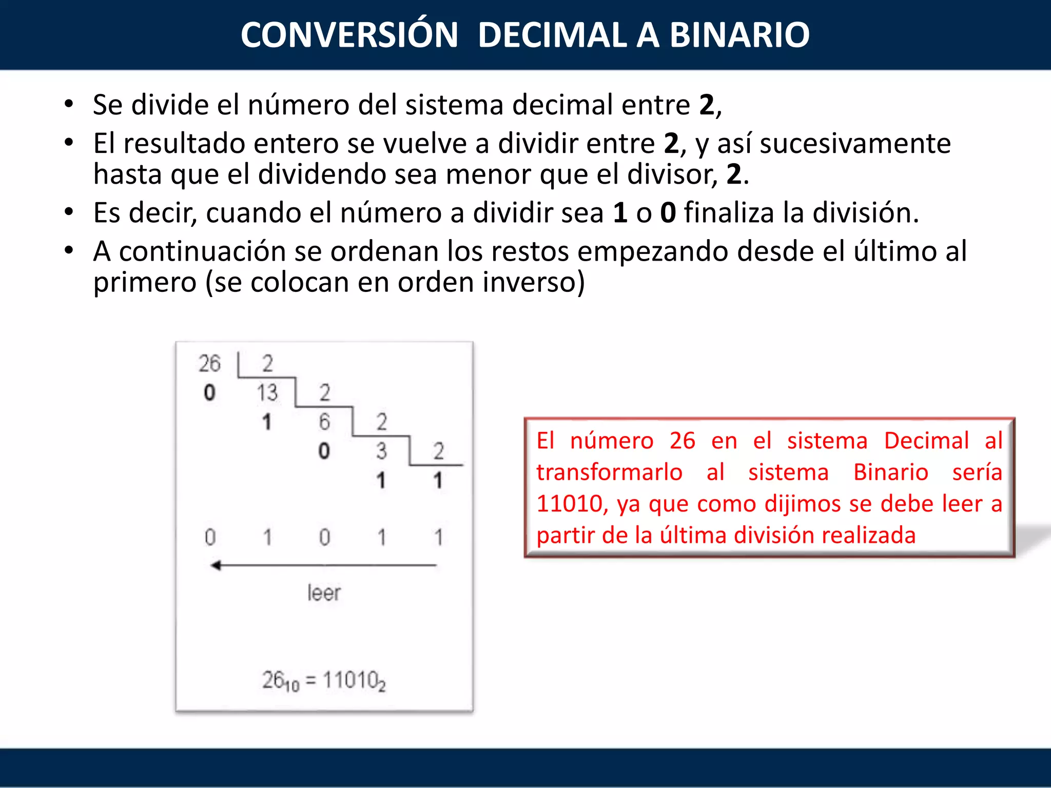 El número 26 en el sistema Decimal al
transformarlo al sistema Binario sería
11010, ya que como dijimos se debe leer a
partir de la última división realizada
CONVERSIÓN DECIMAL A BINARIO
• Se divide el número del sistema decimal entre 2,
• El resultado entero se vuelve a dividir entre 2, y así sucesivamente
hasta que el dividendo sea menor que el divisor, 2.
• Es decir, cuando el número a dividir sea 1 o 0 finaliza la división.
• A continuación se ordenan los restos empezando desde el último al
primero (se colocan en orden inverso)
 