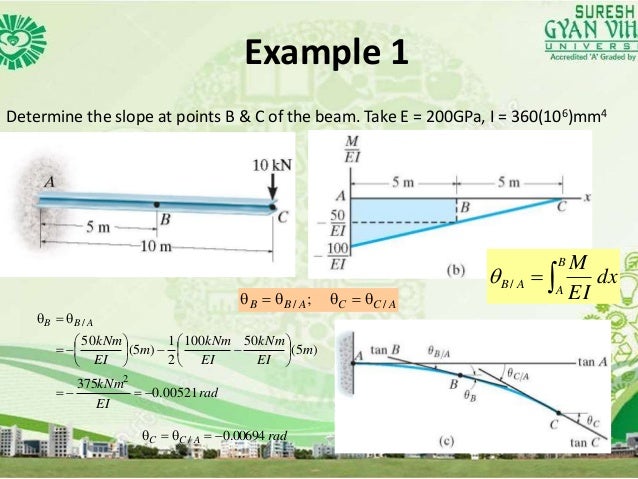 moment area theorem structural analysis examples moment area theorem structural analysis examples