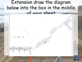 Extension draw the diagram
below into the box in the middle
of your sheet
 