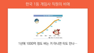 한국 1등 게임사 직원의 비애
1년에 1000억 정도 버는 거 아니면 티도 안나…
 