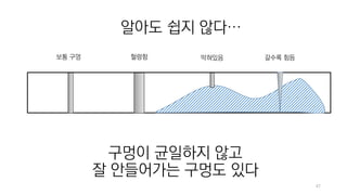 47
구멍이 균일하지 않고
잘 안들어가는 구멍도 있다
보통 구멍 헐렁함 막혀있음 갈수록 힘듬
알아도 쉽지 않다…
 