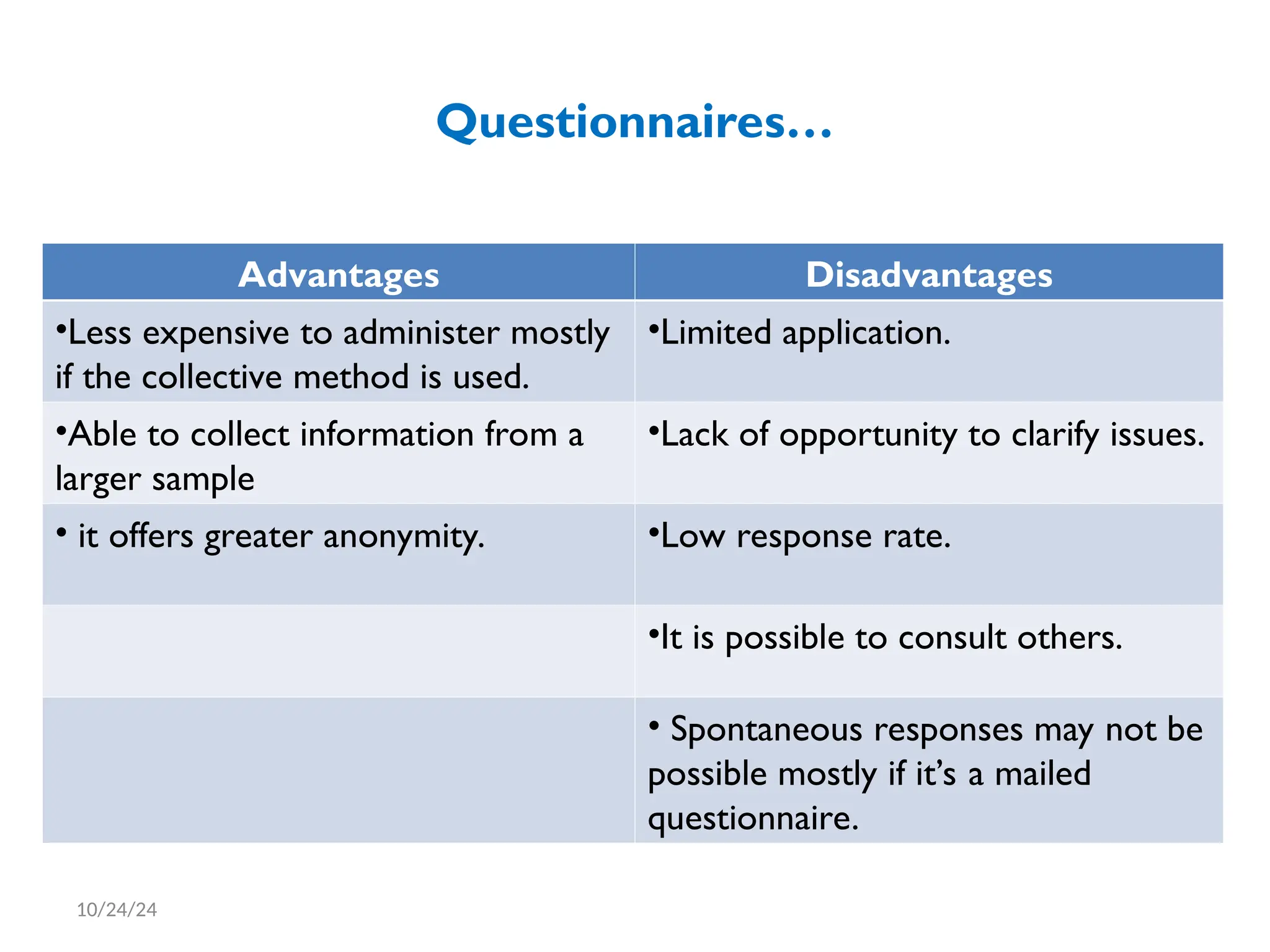Questionnaires…
Advantages Disadvantages
•Less expensive to administer mostly
if the collective method is used.
•Limited application.
•Able to collect information from a
larger sample
•Lack of opportunity to clarify issues.
• it offers greater anonymity. •Low response rate.
•It is possible to consult others.
• Spontaneous responses may not be
possible mostly if it’s a mailed
questionnaire.
10/24/24
 
