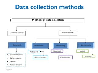 CONCEPT OF DATA COLLECTION METHODS USED IN RESEARCH. | PPT