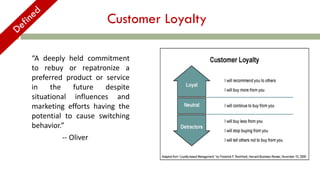Creating value, satisfaction, & loyalty.pdf