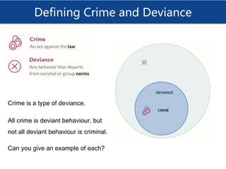 Defining Crime and Deviance
Crime is a type of deviance.
All crime is deviant behaviour, but
not all deviant behaviour is criminal.
Can you give an example of each?
 