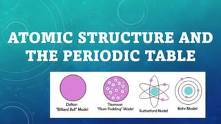 ATOMIC STRUCTURE AND
THE PERIODIC TABLE
 