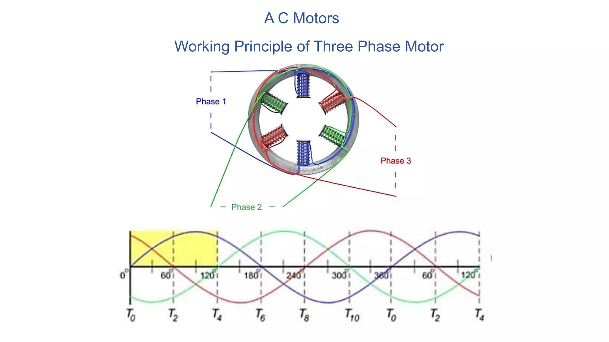 A C Motors
Working Principle of Three Phase Motor
 