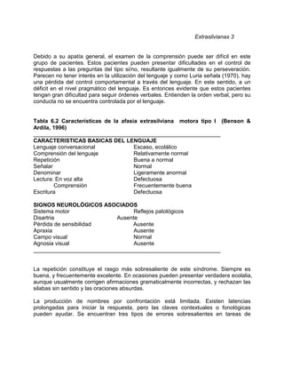 Extrasilvianas 3


Debido a su apatía general, el examen de la comprensión puede ser difícil en este
grupo de pacientes. Estos pacientes pueden presentar dificultades en el control de
respuestas a las preguntas del tipo si/no, resultante igualmente de su perseveración.
Parecen no tener interés en la utilización del lenguaje y como Luria señala (1970), hay
una pérdida del control comportamental a través del lenguaje. En este sentido, a un
déficit en el nivel pragmático del lenguaje. Es entonces evidente que estos pacientes
tengan gran dificultad para seguir órdenes verbales. Entienden la orden verbal, pero su
conducta no se encuentra controlada por el lenguaje.


Tabla 6.2 Características de la afasia extrasilviana motora tipo I (Benson &
Ardila, 1996)
____________________________________________________________
CARACTERISTICAS BASICAS DEL LENGUAJE
Lenguaje conversacional              Escaso, ecolálico
Comprensión del lenguaje             Relativamente normal
Repetición                           Buena a normal
Señalar                              Normal
Denominar                            Ligeramente anormal
Lectura: En voz alta                 Defectuosa
        Comprensión                  Frecuentemente buena
Escritura                            Defectuosa

SIGNOS NEUROLÓGICOS ASOCIADOS
Sistema motor                    Reflejos patológicos
Disartria                  Ausente
Pérdida de sensibilidad         Ausente
Apraxia                          Ausente
Campo visual                     Normal
Agnosia visual                   Ausente
____________________________________________________________


La repetición constituye el rasgo más sobresaliente de este síndrome. Siempre es
buena, y frecuentemente excelente. En ocasiones pueden presentar verdadera ecolalia,
aunque usualmente corrigen afirmaciones gramaticalmente incorrectas, y rechazan las
silabas sin sentido y las oraciones absurdas.

La producción de nombres por confrontación está limitada. Existen latencias
prolongadas para iniciar la respuesta, pero las claves contextuales o fonológicas
pueden ayudar. Se encuentran tres tipos de errores sobresalientes en tareas de
 