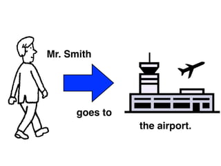 Mr. Smith




     goes to
               the airport.
 