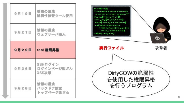 Mbsd Cybersecurity Challenges 2018