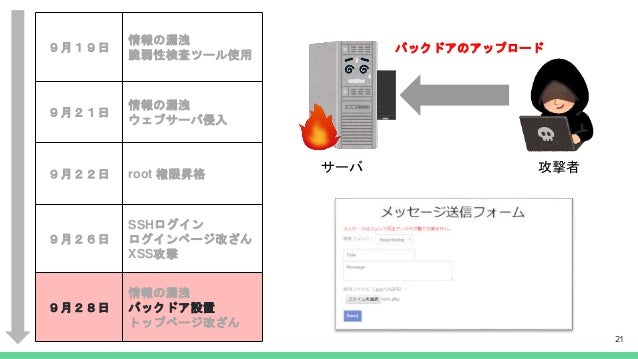 Mbsd Cybersecurity Challenges 2018