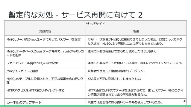 Mbsd Cybersecurity Challenges 2018