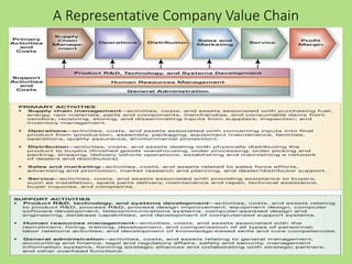 A Representative Company Value Chain
 