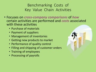 • Focuses on cross-company comparisons of how
certain activities are performed and costs associated
with these activities
• Purchase of materials
• Payment of suppliers
• Management of inventories
• Getting new products to market
• Performance of quality control
• Filling and shipping of customer orders
• Training of employees
• Processing of payrolls
Benchmarking Costs of
Key Value Chain Activities
 