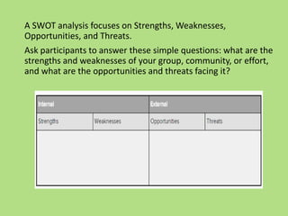 A SWOT analysis focuses on Strengths, Weaknesses,
Opportunities, and Threats.
Ask participants to answer these simple questions: what are the
strengths and weaknesses of your group, community, or effort,
and what are the opportunities and threats facing it?
 