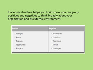 If a looser structure helps you brainstorm, you can group
positives and negatives to think broadly about your
organization and its external environment.
 