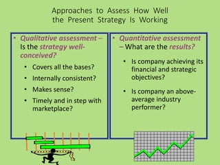 • Qualitative assessment –
Is the strategy well-
conceived?
• Covers all the bases?
• Internally consistent?
• Makes sense?
• Timely and in step with
marketplace?
• Quantitative assessment
– What are the results?
• Is company achieving its
financial and strategic
objectives?
• Is company an above-
average industry
performer?
Approaches to Assess How Well
the Present Strategy Is Working
 