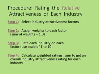 Procedure: Rating the Relative
Attractiveness of Each Industry
Step 1: Select industry attractiveness factors
Step 2: Assign weights to each factor
(sum of weights = 1.0)
Step 3: Rate each industry on each
factor (use scale of 1 to 10)
Step 4: Calculate weighted ratings; sum to get an
overall industry attractiveness rating for each
industry
 