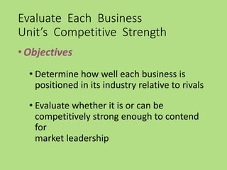 Evaluate Each Business
Unit’s Competitive Strength
•Objectives
• Determine how well each business is
positioned in its industry relative to rivals
• Evaluate whether it is or can be
competitively strong enough to contend
for
market leadership
 