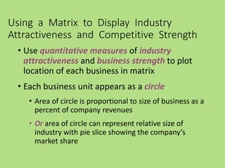 Using a Matrix to Display Industry
Attractiveness and Competitive Strength
• Use quantitative measures of industry
attractiveness and business strength to plot
location of each business in matrix
• Each business unit appears as a circle
• Area of circle is proportional to size of business as a
percent of company revenues
• Or area of circle can represent relative size of
industry with pie slice showing the company’s
market share
 