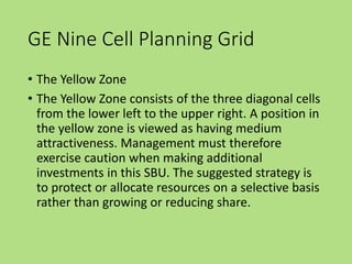 GE Nine Cell Planning Grid
• The Yellow Zone
• The Yellow Zone consists of the three diagonal cells
from the lower left to the upper right. A position in
the yellow zone is viewed as having medium
attractiveness. Management must therefore
exercise caution when making additional
investments in this SBU. The suggested strategy is
to protect or allocate resources on a selective basis
rather than growing or reducing share.
 