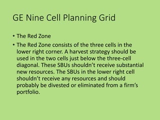 GE Nine Cell Planning Grid
• The Red Zone
• The Red Zone consists of the three cells in the
lower right corner. A harvest strategy should be
used in the two cells just below the three-cell
diagonal. These SBUs shouldn’t receive substantial
new resources. The SBUs in the lower right cell
shouldn’t receive any resources and should
probably be divested or eliminated from a firm’s
portfolio.
 