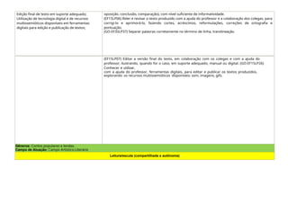 Edição final de texto em suporte adequado;
Utilização de tecnologia digital e de recursos
multissemióticos disponíveis em ferramentas
digitais para edição e publicação de textos;
oposição, conclusão, comparação), com nível suficiente de informatividade.
(EF15LP06) Reler e revisar o texto produzido com a ajuda do professor e a colaboração dos colegas, para
corrigi-lo e aprimorá-lo, fazendo cortes, acréscimos, reformulações, correções de ortografia e
pontuação.
(GO-EF35LP37) Separar palavras corretamente no término de linha, translineação.
(EF15LP07) Editar a versão final do texto, em colaboração com os colegas e com a ajuda do
professor, ilustrando, quando for o caso, em suporte adequado, manual ou digital. (GO-EF15LP26)
Conhecer e utilizar,
com a ajuda do professor, ferramentas digitais, para editar e publicar os textos produzidos,
explorando os recursos multissemióticos disponíveis: som, imagens, gifs.
Gêneros: Contos populares e lendas.
Campo de Atuação: Campo Artístico-Literário
Leitura/escuta (compartilhada e autônoma)
 
