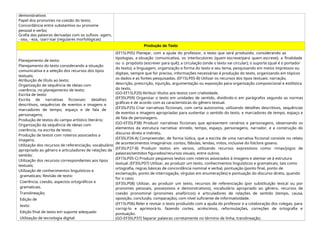 demonstrativos
Papel dos pronomes na coesão do texto;
Concordância entre substantivo ou pronome
pessoal e verbo;
Grafia das palavras derivadas com os sufixos -agem,
- oso, - eza, -izar/-isar (regulares morfológicas)
Produção de Texto
Planejamento de texto:
Planejamento do texto considerando a situação
comunicativa e a seleção dos recursos dos tipos
textuais;
Atribuição de título ao texto;
Organização de sequência de ideias com
coerência, no planejamento de texto;
Escrita de texto:
Escrita de narrativas ficcionais: detalhes
descritivos, sequências de eventos e imagens e
marcadores de tempo, espaço e de fala de
personagens;
Produção de textos do campo artístico literário;
Organização da sequência de ideias com
coerência, na escrita de texto;
Produção de textos com roteiros associados a
imagens;
Utilização dos recursos de referenciação, vocabulário
apropriado ao gênero e articuladores de relações de
sentido;
Utilização dos recursos correspondentes aos tipos
textuais;
Utilização de conhecimentos linguísticos e
gramaticais; Revisão de texto:
Coerência, coesão, aspectos ortográficos e
gramaticais.
Translineação;
Edição de
texto:
Edição final de texto em suporte adequado
Utilização de tecnologia digital:
(EF15LP05) Planejar, com a ajuda do professor, o texto que será produzido, considerando as
tipologias, a situação comunicativa, os interlocutores (quem escreve/para quem escreve); a finalidade
ou o propósito (escrever para quê); a circulação (onde o texto vai circular); o suporte (qual é o portador
do texto); a linguagem, organização e forma do texto e seu tema, pesquisando em meios impressos ou
digitais, sempre que for preciso, informações necessárias à produção do texto, organizando em tópicos
os dados e as fontes pesquisadas. (EF15LP05-B) Utilizar os recursos dos tipos textuais: narração,
descrição, prescrição, injunção, argumentação ou exposição para organização composicional e estilística
do texto.
(GO-EF15LP20) Atribuir títulos aos textos com criatividade.
(EF35LP09) Organizar o texto em unidades de sentido, dividindo-o em parágrafos segundo as normas
gráficas e de acordo com as características do gênero textual.
(EF35LP25) Criar narrativas ficcionais, com certa autonomia, utilizando detalhes descritivos, sequências
de eventos e imagens apropriadas para sustentar o sentido do texto, e marcadores de tempo, espaço e
de fala de personagens.
(GO-EF35LP38) Produzir narrativas ficcionais que apresentem cenários e personagens, observando os
elementos da estrutura narrativa: enredo, tempo, espaço, personagens, narrador, e a construção do
discurso direto e indireto.
(EF35LP26-A) Compreender, de forma lúdica, que a escrita de uma narrativa ficcional consiste no relato
de acontecimentos imaginários: contos, fábulas, lendas, mitos, inclusive do folclore goiano.
(EF35LP27-B) Produzir textos em versos, utilizando recursos expressivos como: rimas/jogos de
palavras/sentidos figurados/recursos visuais, entre outros.
(EF15LP05-C) Produzir pequenos textos com roteiros associados à imagens e atentar-se à estrutura
textual. (EF35LP07) Utilizar, ao produzir um texto, conhecimentos linguísticos e gramaticais, tais como
ortografia, regras básicas de concordância nominal e verbal, pontuação (ponto final, ponto de
exclamação, ponto de interrogação, vírgulas em enumerações) e pontuação do discurso direto, quando
for o caso;
(EF35LP08) Utilizar, ao produzir um texto, recursos de referenciação (por substituição lexical ou por
pronomes pessoais, possessivos e demonstrativos), vocabulário apropriado ao gênero, recursos de
coesão pronominal (pronomes anafóricos) e articuladores de relações de sentido (tempo, causa,
oposição, conclusão, comparação), com nível suficiente de informatividade.
(EF15LP06) Reler e revisar o texto produzido com a ajuda do professor e a colaboração dos colegas, para
corrigi-lo e aprimorá-lo, fazendo cortes, acréscimos, reformulações, correções de ortografia e
pontuação.
(GO-EF35LP37) Separar palavras corretamente no término de linha, translineação;
 