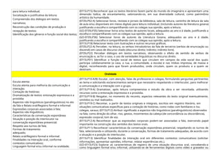 para leitura individual;
Socialização e justificativa da leitura;
Compreensão dos diálogos em textos
narrativos;
Reconstrução das condições de produção e
recepção de textos:
Identificação dos gêneros e função social dos textos;
(EF15LP15) Reconhecer que os textos literários fazem parte do mundo do imaginário e apresentam uma
dimensão lúdica, de encantamento, valorizando-os, em sua diversidade cultural, como patrimônio
artístico da humanidade.
(EF35LP02-A) Selecionar livros, revistas e jornais da biblioteca, sala de leitura, cantinho de leitura da sala
de aula e/ou disponíveis em meios digitais para leitura individual, (incluindo autores da literatura goiana)
justificando a escolha e compartilhando com os colegas sua opinião, após a leitura.
(GO-EF35LP35) Selecionar livros e/ou textos de autores locais, adequados ao ano e à idade, justificando a
escolha e compartilhando com os colegas sua opinião, após a leitura.
(GO-EF35LP36) Selecionar livros de autores da Literatura Goiana, adequados ao ano e à idade,
justificando a escolha e compartilhando com os colegas sua opinião, após a leitura.
(EF15LP18) Relacionar texto com ilustrações e outros recursos gráficos.
(EF35LP22-A) Perceber, na leitura, os verbos introdutórios da fala de terceiros (verbos de enunciação ou
discendi) em casos de discurso citado (discurso direto; indireto; indireto livre).
(EF35LP22) Perceber diálogos em textos narrativos, observando o efeito de sentido de verbos de
enunciação e, se for o caso, o uso de variedades linguísticas no discurso direto.
(EF15LP01) Identificar a função social de textos que circulam em campos da vida social dos quais
participa cotidianamente (a casa, a rua, a comunidade, a escola) e nas mídias impressa, de massa e
digital, reconhecendo para que foram produzidos, onde circulam, quem os produziu e a quem se
destinam.
Oralidade
Escuta atenta:
Escuta atenta para melhoria da comunicação e
interação;
Contação de histórias:
Dramatização de textos: entonação expressiva e a
prosódia;
Aspectos não linguísticos (paralinguísticos) no ato
da fala e Relato oral/Registro formal e informal:
Expressões corporais associadas à fala;
Aspectos não linguísticos;
Características da conversação espontânea:
Situação e posição do interlocutor na
conversação espontânea presencial;
Respeito aos turnos de fala;
Formas de tratamento
adequado;
Relato oral/Registro formal e informal:
Finalidades na interação oral, conforme
contextos comunicativos;
Linguagem formal e/ou informal na oralidade;
(EF15LP10-A/B) Escutar, com atenção, falas de professores e colegas, formulando perguntas pertinentes
ao tema e solicitando esclarecimentos sempre que necessário respeitando o interlocutor, para melhorar
a comunicação e a interação com o grupo.
(EF15LP19-A) Dramatizar, após leitura compreensiva e estudo da obra a ser recontada, utilizando
recursos como a entonação expressiva e a prosódia.
(EF15LP19-B) Resgatar, no momento do reconto, aspectos relevantes do texto original eventualmente,
omitidos ou mal realizados.
(EF15LP19-C) Recontar, a partir de textos originais e integrais, escritos em registro literário, em
situações comunicativas específicas para a contação de histórias, como rodas com familiares e /ou
colegas, saraus; (EF15LP12) Atribuir significado a aspectos não linguísticos (paralinguísticos) observados
na fala, como direção do olhar, riso, gestos, movimentos da cabeça (de concordância ou discordância),
expressão corporal, tom de voz.
(EF15LP12-A) Reconhecer que as expressões corporais podem ser associadas a fala, exercendo papel
importante na construção dos sentidos dos textos orais.
(EF15LP11) Reconhecer características da conversação espontânea presencial, respeitando os turnos de
fala, selecionando e utilizando, durante a conversação, formas de tratamento adequadas, de acordo com
a situação e a posição do interlocutor.
(EF15LP13) Identificar finalidades da interação oral em diferentes contextos comunicativos (solicitar
informações, apresentar opiniões, informar, relatar experiências etc.).
(GO-EF15LP23) Explorar as características de registro de uma situação discursiva oral, concebendo-a
como linguagem formal e/ou informal, utilizando-se de ferramentas digitais como vídeo e gravador ou
 