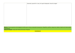 ilustrando, quando for o caso, em suporte adequado, manual ou digital.
Gêneros: Textos expositivos de divulgação científica para crianças, exposição de pesquisas, infográficos, gráficos, diagramas, tabelas, relatórios de observações
e de pesquisa;
Campo de Atuação: Campo das Práticas de Estudo e Pesquisa
Leitura/escuta
 