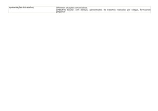 apresentações de trabalhos; diferentes situações comunicativas.
(EF35LP18) Escutar, com atenção, apresentações de trabalhos realizadas por colegas, formulando
perguntas
 