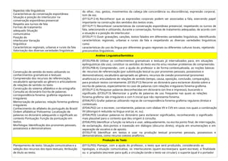 Aspectos não linguísticos
Características da conversação espontânea:
Situação e posição do interlocutor na
conversação espontânea presencial
Respeito aos turnos de fala
Formas de tratamento
adequado Situação
comunicativa
Posição do
interlocutor Variação
linguística:
Características regionais, urbanas e rurais da fala
Valorização das diversas variedades lingüísticas
do olhar, riso, gestos, movimentos da cabeça (de concordância ou discordância), expressão corporal,
tom de voz.
(EF15LP12-A) Reconhecer que as expressões corporais podem ser associadas a fala, exercendo papel
importante na construção dos sentidos dos textos orais.
(EF15LP11) Reconhecer características da conversação espontânea presencial, respeitando os turnos de
fala, selecionando e utilizando, durante a conversação, formas de tratamento adequadas, de acordo com
a situação e a posição do interlocutor.
(EF35LP11) Ouvir gravações, canções, textos falados em diferentes variedades linguísticas, identificando
características regionais, urbanas e rurais da fala e respeitando as diversas variedades linguísticas
como
características do uso da língua por diferentes grupos regionais ou diferentes culturas locais, rejeitando
preconceitos linguísticos.
Análise Linguística/Semiótica
Construção de sentido do texto utilizando os
conhecimentos gramaticais e textuais
Compreensão dos recursos de referenciação,
vocabulário apropriado ao gênero e articuladores
de relações de sentido no texto
Construção do sistema alfabético e da ortografia:
Consulta ao dicionário Escrita de palavras:
correspondência fonema- grafema regulares e
irregulares
Memorização de palavras: relação fonema-grafema
irregulares
Conhecimento do alfabeto do português do Brasil/
Ordem alfabética/ Polissemia: Localização de
palavras no dicionário adequando o significado ao
contexto Pontuação: Função da pontuação em
textos.
Morfologia: Identificação dos pronomes pessoais,
possessivos e demonstrativos
(EF35LP06-B) Utilizar os conhecimentos gramaticais e textuais já internalizados para, em situações
epilinguísticas (de uso), constituir os sentidos do texto escrito e/ou resolver problemas de compreensão.
(EF35LP08-A) Compreender, com a ajuda do professor e de forma contextualizada, as noções básicas
de: recursos de referenciação (por substituição lexical ou por pronomes pessoais, possessivos e
demonstrativos), vocabulário apropriado ao gênero, recursos de coesão pronominal (pronomes
anafóricos) e articuladores de relações de sentido (tempo, causa, oposição, conclusão, comparação),
para produzir textos corretamente. (EF35LP12) Recorrer ao dicionário para esclarecer dúvida sobre a
escrita de palavras, especialmente no caso de palavras com relações irregulares fonema-grafema.
(EF35LP12-A) Pesquisar palavras desconhecidas em dicionário (on-line e impresso), buscando o
significado. (EF35LP13) Memorizar a grafia de palavras de uso frequente nas quais as relações
fonema-grafema são irregulares e com h inicial que não representa fonema.
(EF04LP01) Grafar palavras utilizando regras de correspondência fonema-grafema regulares diretas e
contextuais.
(EF04LP02) Ler e escrever, corretamente, palavras com sílabas VV e CVV em casos nos quais a combinação
VV (ditongo) é reduzida na língua oral (ai, ei, ou).
(EF04LP03) Localizar palavras no dicionário para esclarecer significados, reconhecendo o significado
mais plausível para o contexto que deu origem à consulta.
(EF04LP05) Identificar a função na leitura e usar, adequadamente, na escrita ponto final, de interrogação,
de exclamação, dois-pontos e travessão em diálogos (discurso direto), vírgula em enumerações e em
separação de vocativo e de aposto.
(EF35LP14) Identificar em textos e usar na produção textual pronomes pessoais, possessivos e
demonstrativos, como recurso coesivo anafórico.
Produção de Texto
Planejamento de texto: Situação comunicativa e a
seleção dos recursos dos tipos textuais; Atribuição
de título ao texto;
(EF15LP05) Planejar, com a ajuda do professor, o texto que será produzido, considerando as
tipologias, a situação comunicativa, os interlocutores (quem escreve/para quem escreve); a finalidade
ou o propósito (escrever para quê); a circulação (onde o texto vai circular); o suporte (qual é o portador
 