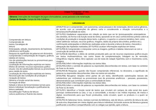 Língua Portuguesa – 4º Ano
4º Bimestre
Gêneros: Instruções de montagem de jogos e brincadeiras, cartas pessoais e de reclamação.
Campo de Atuação: Campo da Vida Cotidiana
Leitura/escuta
Compreensão em leitura:
Compreensão de
textos; Estratégias de
leitura:
Antecipação, seleção, levantamento de hipóteses,
inferência e verificação;
Pesquisa do significado de palavras em dicionário;
Compreensão e interpretação de imagens, gráficos,
tabelas em textos;
Uso de substituições lexicais ou pronominais para
coesão do texto;
Localização de informações explícitas em textos
Efeitos de sentido: recursos expressivos gráfico-
visuais; Uso de substituições lexicais ou pronominais
para coesão do texto;
Localização de informações explícitas em textos;
Reconstrução das Condições de produção e
recepção de textos:
Gêneros e função social dos textos;
Formação de leitor:
Seleção e leitura de livros/revistas/ jornais para
leitura individual; Socialização e justificativa da
leitura realizada;
Decodificação/ Fluência de leitura:
Leitura autônoma e fluente dos textos
(EF04LP10) Ler e compreender, com autonomia, cartas pessoais e de reclamação, dentre outros gêneros,
de acordo com as convenções do gênero carta e considerando a situação comunicativa e o
tema/assunto/finalidade do texto.
(EF15LP02) Estabelecer expectativas em relação ao texto que vai ler (pressuposições antecipadoras
dos sentidos, da forma e da função social do texto), apoiando-se em seus conhecimentos prévios sobre as
condições de produção e recepção desse texto, o gênero, o suporte e o universo temático, bem como
sobre saliências textuais, recursos gráficos, imagens, dados da própria obra (índice, prefácio etc.),
confirmando antecipações e inferências realizadas antes e durante a leitura de textos, checando a
adequação das hipóteses realizadas; (EF15LP03) Localizar informações explícitas em textos.
(EF15LP04-A) Compreender e interpretar como as imagens, gráficos e tabelas relacionam-se com a
construção de sentido do texto.
(EF15LP04-B) Identificar o efeito de sentido produzido pelo uso de recursos expressivos gráfico-visuais
em textos multissemióticos, tais como: boxes de complementação, linkagem ou de remissão;
infográficos; negrito, itálico, letra capitular; uso de notas de rodapé; hiperlinks; som e movimento; cores,
imagens.
(EF35LP04) Inferir informações implícitas nos textos lidos.
(EF35LP05) Inferir o sentido de palavras ou expressões desconhecidas em textos, com base no contexto
da frase ou do texto.
(EF35LP05-B) Pesquisar, quando não houver compreensão inferencial, no dicionário, o significado de
palavras ou expressões desconhecidas, lidas nos textos em estudos.
(EF35LP06) Recuperar relações entre partes de um texto, identificando substituições lexicais (de
substantivos por sinônimos) ou pronominais (uso de pronomes anafóricos – pessoais, possessivos,
demonstrativos) que contribuem para a continuidade do texto.
(EF35LP04) Inferir informações implícitas nos textos lidos.
(EF35LP05) Inferir o sentido de palavras ou expressões desconhecidas em textos, com base no contexto
da frase ou do texto.
(EF15LP01) Identificar a função social de textos que circulam em campos da vida social dos quais
participa cotidianamente (a casa, a rua, a comunidade, a escola) e nas mídias impressa, de massa e
digital, reconhecendo para que foram produzidos, onde circulam, quem os produziu e a quem se
destinam.
(EF35LP02-A) Selecionar livros, revistas e jornais da biblioteca, sala de leitura, cantinho de leitura da sala
de aula e/ou disponíveis em meios digitais para leitura individual, (incluindo autores da literatura goiana)
justificando a escolha e compartilhando com os colegas sua opinião, após a leitura.
 