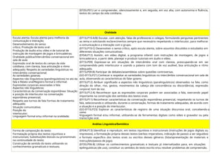 (EF35LP01) Ler e compreender, silenciosamente e, em seguida, em voz alta, com autonomia e fluência,
textos do campo da vida cotidiana.
Oralidade
Escuta atenta: Escuta atenta para melhoria da
comunicação e interação;
Desenvolvimento do senso
crítico; Produção de texto oral:
Produção de áudio e/ou vídeo e de tutorial de
instrução de montagem de jogos e brincadeiras;
Oralidade pública/Intercâmbio conversacional em
sala de aula:
Expressão oral de textos do campo da vida
cotidiana, com clareza, boa articulação e ritmo
adequado; Respeito às variedades linguísticas no
intercâmbio conversacional;
As variedades goianas;
Aspectos não linguísticos (paralinguísticos) no ato da
fala e Relato oral/Registro formal e informal:
Expressões corporais associadas à fala;
Aspectos não linguísticos;
Características da conversação espontânea: Situação
e posição do interlocutor na conversação
espontânea presencial;
Respeito aos turnos de fala Formas de tratamento
adequado;
Situação comunicativa;
Posição do
interlocutor;
Linguagem formal e/ou informal na oralidade;
(EF15LP10-A/B) Escutar, com atenção, falas de professores e colegas, formulando perguntas pertinentes
ao tema e solicitando esclarecimentos sempre que necessário respeitando o interlocutor, para melhorar
a comunicação e a interação com o grupo.
(EF15LP10-C) Desenvolver o senso crítico, após escuta atenta, sobre assuntos discutidos e estudados em
diferentes situações comunicativas.
(EF04LP12) Assistir, em vídeo digital, a programa infantil com instruções de montagem, de jogos e
brincadeiras e, a partir dele, planejar e produzir tutoriais em áudio e vídeo.
(EF15LP09) Expressar-se em situações de intercâmbio oral com clareza, preocupando-se em ser
compreendido pelo interlocutor e usando a palavra com tom de voz audível, boa articulação e ritmo
adequado.
(EF15LP09-B) Participar de debates/assembleias sobre questões controversas.
(GO-EF15LP21) Conhecer e respeitar as variedades linguísticas no intercâmbio conversacional em sala de
aula, observando as características do falar goiano.
(EF15LP12) Atribuir significado a aspectos não linguísticos (paralinguísticos) observados na fala, como
direção do olhar, riso, gestos, movimentos da cabeça (de concordância ou discordância), expressão
corporal, tom de voz.
(EF15LP12-A) Reconhecer que as expressões corporais podem ser associadas a fala, exercendo papel
importante na construção dos sentidos dos textos orais.
(EF15LP11) Reconhecer características da conversação espontânea presencial, respeitando os turnos de
fala, selecionando e utilizando, durante a conversação, formas de tratamento adequadas, de acordo com
a situação e a posição do interlocutor.
(GO-EF15LP23) Explorar as características de registro de uma situação discursiva oral, concebendo-a
como
linguagem formal e/ou informal, utilizando-se de ferramentas digitais como vídeo e gravador ou pela
transcrição oral.
Análise Linguística/Semiótica
Forma de composição do texto:
Formatação própria dos textos injuntivos e
instrucionais; Substituições lexicais ou pronominais
na continuidade do texto;
Construção de sentido do texto utilizando os
conhecimentos gramaticais e textuais;
(EF04LP13) Identificar e reproduzir, em textos injuntivos e instrucionais (instruções de jogos digitais ou
impressos), a formatação própria desses textos (verbos imperativos, indicação de passos a ser seguidos)
e formato específico dos textos orais ou escritos desses gêneros (lista/apresentação de materiais e
instruções/passos de jogo).
(EF35LP06-B) Utilizar os conhecimentos gramaticais e textuais já internalizados para, em situações
epilinguísticas (de uso), constituir os sentidos do texto escrito e/ou resolver problemas de compreensão.
 