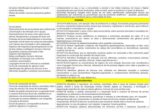 de textos: Identificação dos gêneros e função
social dos textos;
Efeitos de sentido: recursos expressivos gráfico-
visuais;
cotidianamente (a casa, a rua, a comunidade, a escola) e nas mídias impressa, de massa e digital,
reconhecendo para que foram produzidos, onde circulam, quem os produziu e a quem se destinam.
(EF35LP06) Recuperar relações entre partes de um texto, identificando substituições lexicais (de
substantivos por sinônimos) ou pronominais (uso de pronomes anafóricos – pessoais, possessivos,
demonstrativos) que contribuem para a continuidade do texto.
Oralidade
Escuta atenta:
Desenvolvimento da escuta atenta para melhoria da
comunicação e da interação com o grupo;
Desenvolvimento do senso crítico após escuta
atenta; Planejamento e produção de texto oral:
Produção de jornal falado/televisivo e entrevista;
Expressão oral de textos do campo da vida pública,
com clareza, boa articulação e ritmo adequado;
Aspectos não linguísticos (paralinguísticos) no ato
da fala e Relato oral/Registro formal e informal:
Expressões corporais associadas à fala;
Aspectos não linguísticos;
Relato oral/Registro formal e informal:
Finalidades na interação oral, conforme
contextos comunicativos;
Linguagem formal e/ou informal na oralidade;
Forma de composição de gêneros orais:
Identificação dos gêneros do discurso oral e
diferentes situações e contextos comunicativos;
(EF15LP10-A/B) Escutar, com atenção, falas de professores e colegas, formulando perguntas pertinentes
ao tema e solicitando esclarecimentos sempre que necessário, respeitando o interlocutor, para melhorar
a comunicação e a interação com o grupo.
(EF15LP10-C) Desenvolver o senso crítico, após escuta atenta, sobre assuntos discutidos e estudados em
diferentes situações comunicativas.
(EF04LP17) Produzir jornais radiofônicos ou televisivos e entrevistas veiculadas em rádio, TV e na
internet, orientando-se por roteiro ou texto e demonstrando conhecimento dos gêneros jornal
falado/televisivo e entrevista.
(EF15LP09-B) Participar de debates/assembleias sobre questões controversas.
(EF15LP12) Atribuir significado a aspectos não linguísticos (paralinguísticos) observados na fala, como
direção do olhar, riso, gestos, movimentos da cabeça (de concordância ou discordância), expressão
corporal, tom de voz.
(EF15LP12-A) Reconhecer que as expressões corporais podem ser associadas a fala, exercendo papel
importante na construção dos sentidos dos textos orais.
(EF15LP13) Identificar finalidades da interação oral em diferentes contextos comunicativos (solicitar
informações, apresentar opiniões, informar, relatar experiências etc.).
(GO-EF15LP23) Explorar as características de registro de uma situação discursiva oral, concebendo-a
como linguagem formal e/ou informal, utilizando-se de ferramentas digitais como vídeo e gravador ou
pela transcrição oral.
(EF35LP10) Identificar gêneros do discurso oral, utilizados em diferentes situações e contextos
comunicativos e suas características linguístico-expressivas e composicionais (entrevistas pessoais,
entrevistas no rádio ou na
TV, noticiário de rádio e TV, aula, debate etc.).
Análise Linguística/Semiótica
Forma de composição de texto:
Forma de composição de noticias, manchetes, lides e
corpo de noticias e de cartas de reclamação;
Análise do padrão entonacional e a expressão facial
e corporal de âncoras de jornais radiofônicos ou
televisivos e de entrevistadores/entrevistados;
Construção do sistema alfabético e da ortografia:
Consulta ao dicionário
Escrita de palavras: correspondência fonema-
grafema regulares e irregulares;
(EF35LP16) Identificar e reproduzir, em notícias, manchetes, lides e corpo de notícias simples para
público infantil e cartas de reclamação (revista infantil), digitais ou impressos, a formatação e
diagramação específica de cada um desses gêneros, inclusive em suas versões orais.
(EF04LP18) Analisar o padrão entonacional e a expressão facial e corporal de âncoras de jornais
radiofônicos ou televisivos e de entrevistadores/entrevistados.
(EF35LP06-B) Utilizar os conhecimentos gramaticais e textuais já internalizados para, em situações
epilinguísticas (de uso), compreender os sentidos do texto escrito e/ou resolver problemas de
compreensão. (EF35LP12) Recorrer ao dicionário para esclarecer dúvida sobre a escrita de palavras,
especialmente no caso de palavras com relações irregulares fonema-grafema.
(EF35LP12-A) Pesquisar palavras desconhecidas em dicionario (on-line e impresso), buscando o
 