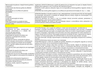 Memorização de palavras: relação fonema-grafema
irregulares;
Conhecimento das diversas grafias do alfabeto/
Acentuação:
Acento agudo ou circunflexo em palavras
paroxítonas:
significado. (EF35LP13) Memorizar a grafia de palavras de uso frequente nas quais as relações fonema-
grafema são irregulares e com h inicial que não representa fonema.
(EF04LP01) Grafar palavras utilizando regras de correspondência fonema-grafema regulares diretas e
contextuais.
(EF04LP04) Usar acento gráfico (agudo ou circunflexo) em paroxítonas terminadas em -i(s), -l, -r, -ão(s).
uso e
regra;
Pontuação:
Função da pontuação em textos;
Morfologia:
Papel dos pronomes na coesão do texto;
Concordância entre substantivo ou pronome
pessoal e verbo.
(EF04LP05) Identificar a função na leitura e usar, adequadamente, na escrita ponto final, de interrogação,
de exclamação, dois-pontos e travessão em diálogos (discurso direto), vírgula em enumerações e em
separação de vocativo e de aposto.
(EF35LP14) Identificar em textos e usar na produção textual pronomes pessoais, possessivos e
demonstrativos, como recurso coesivo anafórico.
(EF04LP06) Identificar em textos e usar na produção textual a concordância entre substantivo ou
pronome pessoal e verbo (concordância verbal).
Produção de Texto
Planejamento de texto:
Planejamento do texto, considerando: a
situação comunicativa e a seleção dos
recursos dos tipos textuais
Atribuição de título ao texto;
Organização de sequência de ideias com
coerência, no planejamento do texto;
Escrita de texto:
Produção de notícias: convenções do gênero
notícia e situação comunicativa e o tema/assunto
do texto; Produção de verbetes de enciclopédia
infantil; Opinião e defesa de ponto de vista sobre
tema polêmico;
Produção de roteiro para edição de uma reportagem
digital;
Organização da sequência de ideias com
coerência, na escrita de texto;
Utilização dos recursos de referenciação, vocabulário
apropriado ao gênero e articuladores de relações de
sentido;
Utilização de conhecimentos linguísticos e
gramaticais na produção de textos do campo da
vida publica; Revisão de texto:
Coerência, coesão, aspectos ortográficos e
gramaticais.
Translineação;
(EF15LP05) Planejar, com a ajuda do professor, o texto que será produzido, considerando as
tipologias, a situação comunicativa, os interlocutores (quem escreve/para quem escreve); a finalidade
ou o propósito (escrever para quê); a circulação (onde o texto vai circular); o suporte (qual é o portador
do texto); a linguagem, organização e forma do texto e seu tema, pesquisando em meios impressos ou
digitais, sempre que for preciso, informações necessárias à produção do texto, organizando em tópicos
os dados e as fontes pesquisadas. (EF15LP05-B) Utilizar os recursos dos tipos textuais: narração,
descrição, prescrição, injunção, argumentação ou exposição para organização composicional e estilística
do texto.
(GO-EF15LP20) Atribuir títulos aos textos com criatividade.
(EF35LP09) Organizar o texto em unidades de sentido, dividindo-o em parágrafos segundo as normas
gráficas e de acordo com as características do gênero textual.
(EF04LP16) Produzir notícias sobre fatos ocorridos no universo escolar, digitais ou impressas, para o
jornal da escola, noticiando os fatos e seus atores e comentando decorrências, de acordo com as
convenções do gênero notícia, e considerando a situação comunicativa e o tema/assunto do texto.
(EF35LP15) Opinar e defender ponto de vista sobre tema polêmico relacionado a situações vivenciadas
na escola e/ou na comunidade, utilizando registro formal e estrutura adequada à argumentação,
considerando à situação comunicativa e o tema/assunto do texto.
(EF35LP07) Utilizar, ao produzir um texto, conhecimentos linguísticos e gramaticais, tais como ortografia,
regras básicas de concordância nominal e verbal, pontuação (ponto final, ponto de exclamação, ponto
de interrogação, vírgulas em enumerações) e pontuação do discurso direto, quando for o caso.
(EF35LP08) Utilizar, ao produzir um texto, recursos de referenciação (por substituição lexical ou por
pronomes pessoais, possessivos e demonstrativos), vocabulário apropriado ao gênero, recursos de
coesão pronominal (pronomes anafóricos) e articuladores de relações de sentido (tempo, causa,
oposição, conclusão, comparação), com nível suficiente de informatividade.
(EF15LP06) Reler e revisar o texto produzido com a ajuda do professor e a colaboração dos colegas, para
corrigi-lo e aprimorá-lo, fazendo cortes, acréscimos, reformulações, correções de ortografia e
 