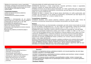 Medidas de comprimento, massa e capacidade:
estimativas, utilização de instrumentos de medida e
de unidades de medida convencionais mais usuais
Áreas de figuras construídas em malhas
quadriculadas
Probabilidade Estatística
Análise de chances de eventos aleatórios:
Eventos aleatórios
Características de resultados prováveis
Números
Composição e decomposição de um número
natural de até cinco ordens, por meio de adições e
multiplicações por fatores de 10, 100, 1000
Propriedades das operações para o
desenvolvimento de diferentes estratégias de
cálculo com números naturais:
Composição e decomposição de números naturais
até cinco ordens
Resolução de problemas envolvendo adição e
subtração
utilizandounidades de medida padronizadas mais usuais.
(EF04MA20-B) Reconhecer e medir comprimentos, incluindo perímetros, massas e capacidades,
utilizando unidades de medida padronizadas mais usuais.
(EF04MA21-A) Estimar área de figuras planas desenhadas em malha quadriculada, pela contagem dos
quadradinhos ou de metades de quadradinho, reconhecendo que duas figuras com formatos diferentes
podem ter a mesma medida de área.
(EF04MA21-B) Medir e comparar área de figuras planas desenhadas em malha quadriculada, pela
contagem dos quadradinhos ou de metades de quadradinho, reconhecendo que duas figuras com
formatos diferentes podem ter a mesma medida de área.
Probabilidade e Estatística
(EF04MA26) Identificar, entre eventos aleatórios cotidianos, aqueles que têm maior chance de
ocorrência, reconhecendo características de resultados mais prováveis, sem utilizar frações.
Números
(EF04MA02-A) Reconhecer, por decomposição e composição, que todo número natural pode ser escrito
por meio de adições e multiplicações por 1, 10, 100 e 1000, para compreender o sistema de numeração
decimal e desenvolver estratégias de cálculo. Exemplo: 2435 = 2 x 1000 + 4 x 100 + 3 x 10 + 5 x 1
(EF04MA02-B) Compor e decompor números naturais do sistema de numeração de- cimal até 10000,
utilizando as propriedades multiplicativa e aditiva, como 15234 = 1 x 10000 + 5 x 1000 + 2 x 100 + 3 x 10
+ 4, por meio de estratégias diversas, como calculadoras e materiais didáticos como o ábaco e as fichas
sobrepostas. (EF04MA03-A) Ler e interpretar problemas com números naturais envolvendo adição e
subtração, utilizando estratégias diversas, como cálculo, cálculo mental e algorit- mos, além de fazer
estimativas do resultado. (EF04MA03-B) Analisar problemas com números naturais envolvendo
adição e sub- tração, identificando
excesso ou falta de informações para resolução e reelaborar problemas com contextos diversos para
desenvolver procedimentos variados de cálculo convencionais ou não, mental, por estimativa, entre
outros. (EF04MA03-C) Resolver e elaborar problemas com números naturais envolvendo adição e
subtração, utilizando estratégias diversas, como cálculo, cálculo mental e algoritmos, além de fazer
estimativas do resultado, validando-os por meio de tecnologias digitais.
2º Bimestre
Geometria
Figuras geométricas espaciais (prismas e
pirâmides): reconhecimento,
representações, planificações e
características: Representação de prismas e
pirâmides por desenhos ou tecnologias
digitais Reconhecimento de vértices,
arestas e faces Planificação de prismas e
pirâmides.
Geometria
(EF04MA17-A) Representar prismas e pirâmides por desenho, com recursos específicos, tais como régua,
compasso, esquadros ou tecnologias digitais.
(EF04MA17-B) Representar as planificações de prismas e pirâmides, para reconhecer, nomear e comparar
polígonos, considerando lados, vértices e ângulos.
(EF04MA17-C) Associar prismas e pirâmides a suas planificações e analisar, nomear e comparar seus
atributos, estabelecendo relações entre as representações planas e espaciais, em um contexto significativo,
com estímulos visuais.
Grandezas e Medidas
 
