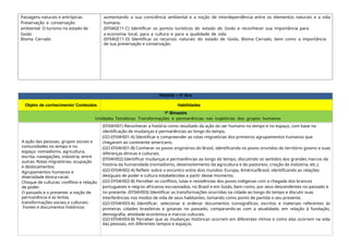 Paisagens naturais e antrópicas
Preservação e conservação
ambiental O turismo no estado de
Goiás
Bioma Cerrado
aumentando a sua consciência ambiental e a noção de interdependência entre os elementos naturais e a vida
humana.
(EF04GE11-C) Identificar os pontos turísticos do estado de Goiás e reconhecer sua importância para
a economia local, para a cultura e para a qualidade de vida.
(EF04GE11-D) Identificar os recursos naturais do estado de Goiás, Bioma Cerrado, bem como a importância
de sua preservação e conservação.
História – 4º Ano
Objeto de conhecimento/ Conteúdos Habilidades
1º Bimestre
Unidades Temáticas: Transformações e permanências nas trajetórias dos grupos humanos
A ação das pessoas, grupos sociais e
comunidades no tempo e no
espaço: nomadismo, agricultura,
escrita, navegações, indústria, entre
outras: Rotas migratórias; ocupação
e deslocamentos.
Agrupamentos humanos e
diversidade étnica-racial.
Choque de culturas: conflitos e relação
de poder.
O passado e o presente: a noção de
permanência e as lentas
transformações sociais e culturais:
Fontes e documentos históricos
(EF04HI01) Reconhecer a história como resultado da ação do ser humano no tempo e no espaço, com base na
identificação de mudanças e permanências ao longo do tempo.
(GO-EF04HI01-A) Identificar e compreender as rotas migratórias dos primeiros agrupamentos humanos que
chegaram ao continente americano.
(GO-EF04HI01-B) Conhecer os povos originários do Brasil, identificando os povos oriundos do território goiano e suas
diferenças étnicas e culturais.
(EF04HI02) Identificar mudanças e permanências ao longo do tempo, discutindo os sentidos dos grandes marcos da
história da humanidade (nomadismo, desenvolvimento da agricultura e do pastoreio, criação da indústria, etc.).
(GO-EF04HI02-A) Refletir sobre o encontro entre dois mundos: Europa, América/Brasil, identificando as relações
desiguais de poder e cultura estabelecidas a partir desse momento.
(GO-EF04HI02-B) Perceber os conflitos, lutas e resistências dos povos indígenas com a chegada dos brancos
portugueses e negros africanos escravizados, no Brasil e em Goiás, bem como, por seus descendentes no passado e
no presente. (EF04HI03) Identificar as transformações ocorridas na cidade ao longo do tempo e discutir suas
interferências nos modos de vida de seus habitantes, tomando como ponto de partida o seu presente.
(GO-EF04HI03-A) Identificar, selecionar e ordenar documentos iconográficos, escritos e materiais referentes às
primeiras cidades brasileiras e goianas no passado, comparando-as com a atualidade, em relação à fundação,
demografia, atividade econômica e marcos culturais.
(GO-EF04HI03-B) Perceber que as mudanças históricas ocorrem em diferentes ritmos e como elas ocorrem na vida
das pessoas, em diferentes tempos e espaços.
 