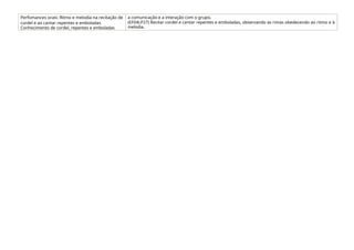 Perfomances orais: Ritmo e melodia na recitação de
cordel e ao cantar repentes e emboladas
Conhecimento de cordel, repentes e emboladas
a comunicação e a interação com o grupo.
(EF04LP27) Recitar cordel e cantar repentes e emboladas, observando as rimas obedecendo ao ritmo e à
melodia.
 