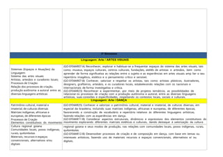3º Bimestre
Linguagem: Arte / ARTES VISUAIS
Sistemas (Espaços e Atuações) da
Linguagem:
Sistema das artes visuais
Artistas, artesãos e curadores locais;
Processos de Criação:
Relação dos processos de criação,
produção autônoma e autoral entre as
diversas linguagens artísticas
(GO-EF04AR07-A) Reconhecer, explorar e habituar-se a frequentar espaços do sistema das artes visuais, tais
como: museus, espaços culturais, centros culturais, fundações, ateliês de artistas e artesãos, bem como
aprender de forma significativa as relações entre o sujeito e as experiências em artes visuais amp liar o seu
repertório imagético, estético e o pensamento crítico e sensível.
(GO-EF04AR07-B) Conhecer, valorizar e respeitar os artistas, tais como: artistas plásticos, ilustradores,
designers, grafiteiros, artesãos, e os curadores locais, estabelecendo relações com os nacionais e
internacionais de forma investigativa e crítica.
(GO-EF04AR23) Reconhecer e experimentar, por meio de projetos temáticos, as possibilidades de
relacionar os processos de criação com a produção autônoma e autoral, entre as diversas linguagens
artísticas, suas conexões e especificidades, respeitando os contextos locais, sociais e culturais.
Linguagem: Arte / DANÇA
Patrimônio cultural, material e
imaterial, de culturas diversas
Matrizes indígenas, africanas e
europeias, de diferentes épocas
Processos de Criação
Elementos constitutivos do movimento
(GO-EF04AR25) Conhecer e valorizar o patrimônio cultural, material e imaterial, de culturas diversas, em
especial da brasileira, incluindo suas matrizes indígenas, africanas e europeias, de diferentes épocas,
favorecendo a construção de vocabulário e repertório relativos às diferentes linguagens artísticas,
fazendo relações com as experiências em dança.
(GO-EF04AR11-B) Considerar aspectos estruturais, dinâmicos e expressivos dos elementos constitutivos do
movimento explorando diferentes matrizes estéticas e culturais, dando destaque à valorização da cultura
Cultura regional goiana
Comunidades locais, povos indígenas,
rurais, quilombolas
Materiais, recursos e espaços
convencionais, alternativos e/ou
digitais
regional goiana e seus modos de produção, nas relações com comunidades locais, povos indígenas, rurais,
quilombolas.
(GO-EF04AR12-B) Desenvolver processos de criação e de composição em dança, com base em temas ou
interesses artísticos, fazendo uso de materiais recursos e espaços convencionais, alternativos e/ ou
digitais.
 