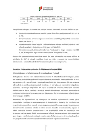11
Tabela 1 - Evolução da despesa em I&D em Portugal (% do PIB)
2001 2003 2005 2007 2009 2011 2012
0,77 0,71 0,78 1,17 1,64 1,52 1,50
Fonte: Eurostat
Desagregando a despesa total em I&D em Portugal nos seus contributos sectoriais, constata-se que:
 O investimento do Estado tem-se mantido estável desde 2003, variando entre 0,10 e 0,12%
do PIB;
 O investimento das empresas registou o seu máximo em 2009 (0,78% do PIB) decrescendo
para 0,70% em 2012;
 O investimento no Ensino Superior Público atingiu um máximo em 2009 (0,60% do PIB),
sofrendo uma ligeira diminuição em 2012 (para 0,58% do PIB);
 O investimento das Instituições Privadas Sem Fins Lucrativos atingiu o máximo em 2010
(0,16% do PIB), tendo registado uma diminuição em 2012 (0,12% do PIB).
Apesar dos constrangimentos financeiros atuais, têm sido privilegiados os apoios públicos a
atividades de C&T de elevada qualidade, tendo em vista o aumento da competitividade
internacional, a sustentabilidade do SCTN e a aproximação ao tecido empresarial.
Iniciativas Emblemáticas no Âmbito do Objetivo do Reforço da I&D&I
# Estratégia para as Infraestruturas de Investigação em Portugal
Portugal está a elaborar o seu primeiro Roteiro Nacional de Infraestruturas de Investigação, tendo
em vista um planeamento plurianual das prioridades de investimento em Infraestruturas de I&D,
que promova: a) o uso eficiente e combinado das fontes de financiamento; b) uma resposta
adequada às necessidades da comunidade científica e de inovação, e; c) o apoio à investigação de
excelência e à inovação empresarial. Em Jul/13 foi aberto um concurso público com avaliação
internacional de mérito científico e avaliação nacional de relevância estratégica, envolvendo as
regiões do Continente, de forma a estruturar o planeamento dos investimentos em infraestruturas
de investigação até 2020.
Entende-se por Infraestruturas de Investigação os sistemas organizacionais usados pelas
comunidades científicas no desenvolvimento da investigação e inovação de excelência nas
respetivas áreas científicas, podendo incluir equipamentos científicos de grande porte ou conjuntos
de instrumentos científicos, coleções e outros recursos baseados no conhecimento, arquivos e
dados científicos, sistemas computacionais e de programação, redes de comunicação que
promovam o acesso aberto digital, bem como outras infraestruturas de natureza única, essenciais
para atingir a excelência na investigação e na inovação. As Infraestruturas de Investigação podem
ser geograficamente concentradas ou distribuídas como rede organizada de recursos.
 