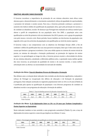 17
OBJETIVO: MELHOR E MAIS EDUCAÇÃO
O Governo reconhece a importância da promoção de um sistema educativo mais eficaz como
alavanca para o desenvolvimento e crescimento sustentável, reforço da igualdade de oportunidades
e promotor de inclusão e coesão sociais. Para isso, o Governo pretende continuar a promover o
aumento dos índices médios de qualificação da população ativa, quer pela promoção do sucesso, e
do combate ao abandono, escolar. De destacar que Portugal tem realizado um esforço notável para
alterar o perfil de competências da sua população ativa. Em 2005, a população ativa com
qualificações ao nível do primeiro ciclo era dominante. Em 2013, passou a ser o grupo de população
com pelo menos o terceiro ciclo. Neste período, houve também um decréscimo da população com
segundo ciclo a par do acréscimo da população com qualificações ao nível do ensino superior.
O Governo realça o seu compromisso com os objetivos da Estratégia Europa 2020, a fim de
combater o défice de qualificações face aos seus parceiros europeus, fator que é tido como uma das
causas que limitam o progresso económico. Com uma sólida aposta no sistema de ensino inicial de
jovens, no sistema de educação e formação profissional, na promoção do ingresso do ensino
superior e na aprendizagem ao longo da vida, o Governo procura manter a diversidade de ofertas
do seu sistema educativo, atendendo a diferentes públicos-alvo, e apostando numa melhor gestão
dos seus recursos, na promoção da qualidade do ensino e do sucesso escolar, e numa melhor
articulação entre as ofertas e as necessidades do mercado de trabalho.
Avaliação das Metas: Taxa de Abandono Precoce de Educação e Formação
Nos últimos anos a evolução deste indicador tem revelado um decréscimo significativo, realçando o
esforço de Portugal na recuperação dos défices de educação e de formação da população
portuguesa. Esta redução acentuada no segmento populacional entre os 18 e os 24 anos (Tabela 2)
é justificada pela aposta na qualificação da população e nos diversos programas de combate ao
abandono escolar e aos programas de educação e formação de adultos.
Tabela 2 - Taxa de abandono precoce de educação e formação (em %)
2001 2003 2005 2007 2009 2011 2013
44,2 41,2 38,8 36,9 31,2 23,2 19,2
Fonte: Eurostat
Avaliação das Metas: % de Diplomados Entre os 30 e os 34 anos que Tenham Completado o
Ensino Superior ou Equivalente
Neste indicador também se tem assistido a uma progressão assinalável (Tabela 3), com a taxa de
diplomados do ensino superior a mais do que duplicar nos últimos 11 anos.
Tabela 3 - Percentagem da população com qualificação ao nível do ensino superior na faixa etária dos 30-34 anos
2001 2003 2005 2007 2009 2011 2013
11,7 14,9 17,7 19,8 21,1 26,1 29,2
Fonte: Eurostat
 