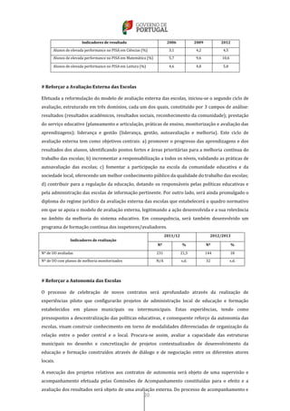 20
Indicadores de resultado 2006 2009 2012
Alunos de elevada performance no PISA em Ciências (%) 3,1 4,2 4,5
Alunos de elevada performance no PISA em Matemática (%) 5,7 9,6 10,6
Alunos de elevada performance no PISA em Leitura (%) 4,6 4,8 5,8
# Reforçar a Avaliação Externa das Escolas
Efetuada a reformulação do modelo de avaliação externa das escolas, iniciou-se o segundo ciclo de
avaliação, estruturado em três domínios, cada um dos quais, constituído por 3 campos de análise:
resultados (resultados académicos, resultados sociais, reconhecimento da comunidade); prestação
do serviço educativo (planeamento e articulação, práticas de ensino, monitorização e avaliação das
aprendizagens); liderança e gestão (liderança, gestão, autoavaliação e melhoria). Este ciclo de
avaliação externa tem como objetivos centrais: a) promover o progresso das aprendizagens e dos
resultados dos alunos, identificando pontos fortes e áreas prioritárias para a melhoria contínua do
trabalho das escolas; b) incrementar a responsabilização a todos os níveis, validando as práticas de
autoavaliação das escolas; c) fomentar a participação na escola da comunidade educativa e da
sociedade local, oferecendo um melhor conhecimento público da qualidade do trabalho das escolas;
d) contribuir para a regulação da educação, dotando os responsáveis pelas políticas educativas e
pela administração das escolas de informação pertinente. Por outro lado, será ainda promulgado o
diploma do regime jurídico da avaliação externa das escolas que estabelecerá o quadro normativo
em que se apoia o modelo de avaliação externa, legitimando a ação desenvolvida e a sua relevância
no âmbito da melhoria do sistema educativo. Em consequência, será também desenvolvido um
programa de formação contínua dos inspetores/avaliadores.
Indicadores de realização
2011/12 2012/2013
Nº % Nº %
Nº de UO avaliadas 231 21,5 144 18
Nº de UO com planos de melhoria monitorizados N/A s.d. 32 s.d.
# Reforçar a Autonomia das Escolas
O processo de celebração de novos contratos será aprofundado através da realização de
experiências piloto que configurarão projetos de administração local de educação e formação
estabelecidos em planos municipais ou intermunicipais. Estas experiências, tendo como
pressupostos a descentralização das políticas educativas, e consequente reforço da autonomia das
escolas, visam construir conhecimento em torno de modalidades diferenciadas de organização da
relação entre o poder central e o local. Procura-se assim, avaliar a capacidade das estruturas
municipais no desenho e concretização de projetos contextualizados de desenvolvimento da
educação e formação construídos através de diálogo e de negociação entre os diferentes atores
locais.
A execução dos projetos relativos aos contratos de autonomia será objeto de uma supervisão e
acompanhamento efetuada pelas Comissões de Acompanhamento constituídas para o efeito e a
avaliação dos resultados será objeto de uma avaliação externa. Do processo de acompanhamento e
 
