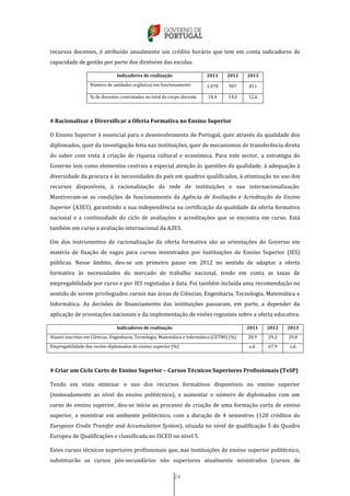 24
recursos docentes, é atribuído anualmente um crédito horário que tem em conta indicadores de
capacidade de gestão por parte dos diretores das escolas.
Indicadores de realização 2011 2012 2013
Número de unidades orgânicas em funcionamento 1.070 907 811
% de docentes contratados no total do corpo docente 18,4 14,0 12,6
# Racionalizar e Diversificar a Oferta Formativa no Ensino Superior
O Ensino Superior é essencial para o desenvolvimento de Portugal, quer através da qualidade dos
diplomados, quer da investigação feita nas instituições, quer de mecanismos de transferência direta
do saber com vista à criação de riqueza cultural e económica. Para este sector, a estratégia do
Governo tem como elementos centrais a especial atenção às questões da qualidade, à adequação à
diversidade da procura e às necessidades do país em quadros qualificados, à otimização no uso dos
recursos disponíveis, à racionalização da rede de instituições e sua internacionalização.
Mantiveram-se as condições de funcionamento da Agência de Avaliação e Acreditação do Ensino
Superior (A3ES), garantindo a sua independência na certificação da qualidade da oferta formativa
nacional e a continuidade do ciclo de avaliações e acreditações que se encontra em curso. Está
também em curso a avaliação internacional da A3ES.
Um dos instrumentos de racionalização da oferta formativa são as orientações do Governo em
matéria de fixação de vagas para cursos ministrados por Instituições de Ensino Superior (IES)
públicas. Nesse âmbito, deu-se um primeiro passo em 2012 no sentido de adaptar a oferta
formativa às necessidades do mercado de trabalho nacional, tendo em conta as taxas de
empregabilidade por curso e por IES registadas à data. Foi também incluída uma recomendação no
sentido de serem privilegiados cursos nas áreas de Ciências, Engenharia, Tecnologia, Matemática e
Informática. As decisões de financiamento das instituições passaram, em parte, a depender da
aplicação de orientações nacionais e da implementação de visões regionais sobre a oferta educativa.
Indicadores de realização 2011 2012 2013
Alunos inscritos em Ciências, Engenharia, Tecnologia, Matemática e Informática (CETMI) (%) 28,9 29,2 29,8
Empregabilidade dos recém-diplomados do ensino superior (%) s.d. 67,9 s.d.
# Criar um Ciclo Curto de Ensino Superior – Cursos Técnicos Superiores Profissionais (TeSP)
Tendo em vista otimizar o uso dos recursos formativos disponíveis no ensino superior
(nomeadamente ao nível do ensino politécnico), e aumentar o número de diplomados com um
curso de ensino superior, deu-se início ao processo de criação de uma formação curta de ensino
superior, a ministrar em ambiente politécnico, com a duração de 4 semestres (120 créditos do
European Credit Transfer and Accumulation System), situada no nível de qualificação 5 do Quadro
Europeu de Qualificações e classificada no ISCED no nível 5.
Estes cursos técnicos superiores profissionais que, nas instituições de ensino superior politécnico,
substituirão os cursos pós-secundários não superiores atualmente ministrados (cursos de
 