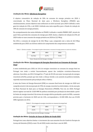 30
Avaliação das Metas: Eficiência Energética
O objetivo comunitário de redução de 20% do consumo de energia primária em 2020 é
concretizado no Plano Nacional de Ação para a Eficiência Energética (PNAEE) que,
simultaneamente, assume objetivos mais ambiciosos ao nível nacional: para 2020 é definida a meta
geral de redução de 25%, e até 2020 é definida uma meta específica para o Estado de redução de
30% do consumo de energia primária.
No acompanhamento das metas definidas no PNAEE é utilizado o modelo PRIMES 2007, através do
qual é feita a previsão dos consumos de energia para 2020. Assim, o objetivo de redução de 25% até
2020 traduz-se num consumo de energia primária em 2020 de 22,5 Mtep.
Em 2012, o consumo de energia foi de 20,2 Mtep o que, comparado com a meta de 22,5 Mtep
estabelecida para 2020, nos dá bons indícios de cumprimento dos compromissos assumidos.
Tabela 4 – Eficiência energética - Percentagem de ganho relativamente a consumos de energia primária no cenário de referência
2005 2011 2012
Ano Base 22,7% 24,6%
Fonte: Direção Geral de Energia e Geologia
Avaliação das Metas: Percentagem de Energias Renováveis no Consumo de Energia
Final
A meta estabelecida para 2020, de 31% de energias renováveis no consumo de energia final em
Portugal, tem vindo a evoluir favoravelmente, apesar das condições económico-financeiras
adversas. Com efeito, em 2012, Portugal foi o 7º país da UE-28 com maior incorporação de energias
renováveis (24,6%), posição que tem vindo a reforçar devido a um aumento da potência instalada,
repartida maioritariamente pela produção eólica e hídrica.
A meta das Fontes de Energia Renovável (FER) no consumo final bruto de energia em 2020 será
cumprida através i) da incorporação de 59% de energia renovável na eletricidade, e ii) da execução
do Plano Nacional de Ação para as Energias Renováveis (PNAER). Para tal, em 2020, Portugal
deverá registar um total de 15.824 MW de potência instalada para produção de eletricidade a partir
de fontes de energia renovável. Em termos de energia elétrica produzida a partir de FER, o aumento
previsto para o horizonte de 2020 será de 12%, correspondente a 32.300 GWh, face aos 25.204
GWh registados em 2012.
Tabela 5 – Percentagem de energias renováveis no consumo de energia final
2010 2011 2012
24,6% 24,5% 24,6%
Fonte: Direção Geral de Energia e Geologia
Avaliação das Metas: Emissões de Gases de Efeitos de Estufa (GEE)
Portugal tem como objectivo limitar o crescimento das suas emissões fora do Comércio Europeu de
Licença de Emissões (CELE) a mais 1% até 2020, tendo como base o ano de 2005.
 