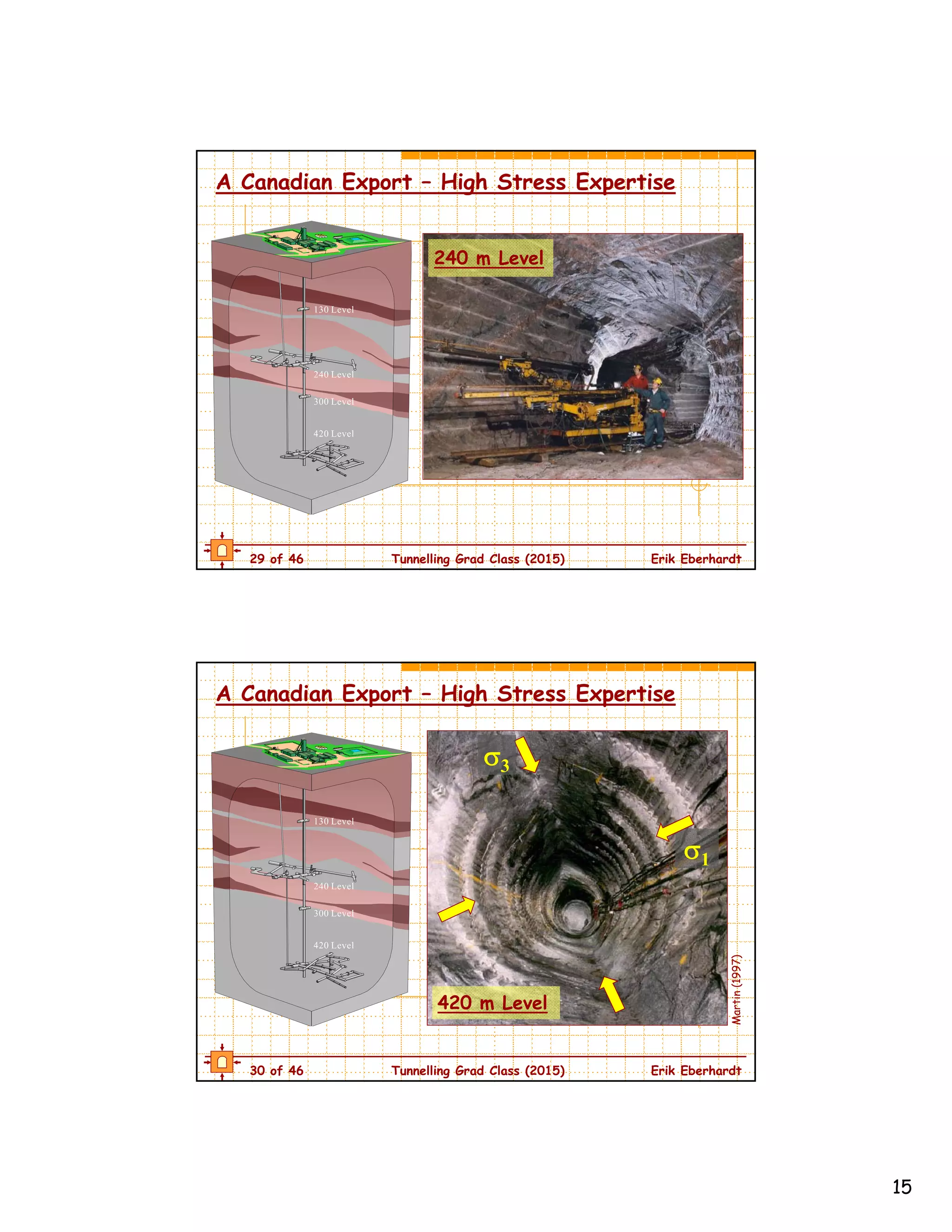 15
29 of 46 Tunnelling Grad Class (2015) Erik Eberhardt
240 m Level
A Canadian Export – High Stress Expertise
30 of 46 Tunnelling Grad Class (2015) Erik Eberhardt
3
1
420 m Level
Martin(1997)
A Canadian Export – High Stress Expertise
 