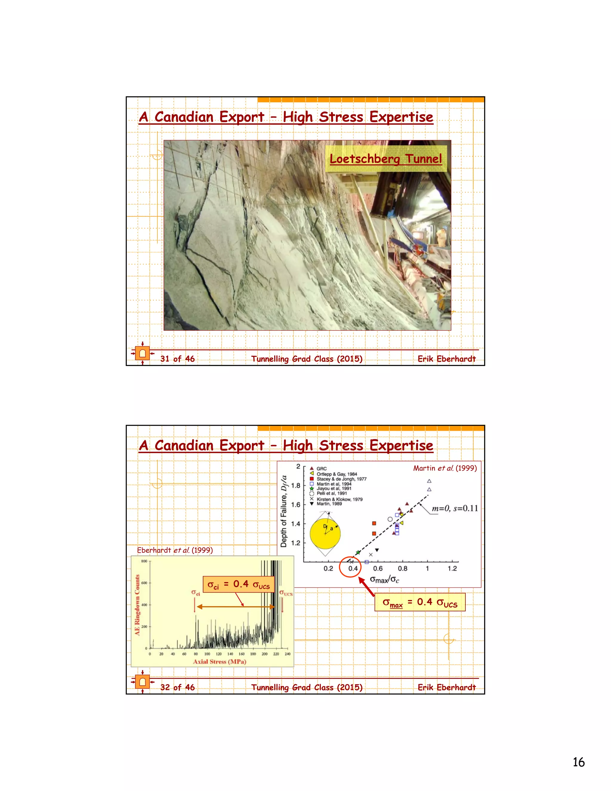 16
31 of 46 Tunnelling Grad Class (2015) Erik Eberhardt
Loetschberg Tunnel
A Canadian Export – High Stress Expertise
32 of 46 Tunnelling Grad Class (2015) Erik Eberhardt
max = 0.4 UCS
Martin et al. (1999)
ci = 0.4 UCS
Eberhardt et al. (1999)
A Canadian Export – High Stress Expertise
 