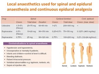 Local anaesthetics used for spinal and epidural
anaesthesia and continuous epidural analgesia
 