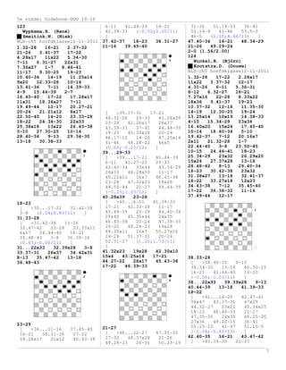 5e ronde: Oldehove-DUO 10-10
123                              6-11    41.44-39    18-22         31-36    51.19-13    36-41
   Wypkema,R. (René)             42.39-33    (-0.02;0.30/11)       52.14-9    41-46    53.9-3
   Smeitink,N. (Niek)            ]                                 46-5    (1.10;4.44/13)     ]
NLD-chT hoofdklasse12-11-2011 37.42-37
                       a                    18-23    38.31-27     47.40-34    16-21    48.34-29
1.32-28    16-21    2.37-32     11-16    39.45-40                 21-26    49.29-24
21-26    3.41-37    17-22                                         2-0 (1.56/2.00)
4.28x17    11x22    5.34-30                                       124
7-11    6.31-27    22x31                                   3        Winkel,B. (Björn)
7.36x27    1-7    8.46-41                                           Kootstra,D. (Douwe)
11-17    9.30-25    19-23                                         NLD-chT hoofdklasse12-11-2011
                                                                                        a
10.40-34    14-19    11.25x14                                     1.32-28    17-22    2.28x17
9x20    12.33-28    10-14                                         11x22    3.37-32    12-17
13.41-36    7-11    14.39-33                                      4.31-26    6-11    5.36-31
4-9    15.44-39    2-7                                            8-12    6.32-27    16-21
16.45-40    17-22    17.28x17                                     7.27x16    22-28    8.33x22
11x31    18.36x27    7-11                                         18x36    9.41-37    19-23
19.49-44    12-17    20.27-21                                     10.37-32    12-18    11.35-30
20-24    21.21x12    8x17        [    >39.37-31    17-21          14-19    12.30-25    19-24
22.50-45    14-20    23.33-28    40.31-26    29-33     41.28x39   13.25x14    10x19    14.38-33
18-22    24.34-30    22x33       23-28    42.26x17     28x37      4-10    15.34-29    23x34
25.38x18    13x22    26.43-38    43.39-33    37-41     44.44-39   16.40x20    15x24    17.45-40
5-10    27.30-25    10-14        19-23    45.30x28     20-24      10-14    18.40-34    5-10
28.40-34    9-13    29.34-30     46.17-12    14-20     47.25x14   19.42-37    7-12    20.16x7
13-18    30.38-33                41-46    48.28-22     46x5       2x11    21.32-28    1-7
                                 (0.60;-0.23/12)     ]            22.44-40    3-8    23.50-45
                                39...29-33                        10-15    24.46-41    18-23
                           1
                                 [    >39...17-21    40.44-39     25.34-29    23x32    26.29x20
                                 6-11    41.27-22    29-33        15x24    27.37x28    13-18
                                 42.40-34    33x44     43.34-29   28.48-42    8-13    29.40-34
                                 24x33    44.28x50     11-17      18-23    30.42-38    23x32
                                 45.22x11    16x7    46.43-38     31.38x27    13-18    32.41-37
                                 23-28    47.32x23     19x28      18-22    33.27x18    12x23
                                 48.50-44    21-27     49.44-39   34.43-38    7-12    35.45-40
                                 (-0.23;1.25/12)     ]            17-22    36.38-32    11-16
                                40.28x39    23-28                 37.49-44    12-17
18-23                            [    >40...6-11    41.39-33
 [    >30...17-21    31.42-38    17-21    42.33-28     11-17
                                                                                           1
 3-8    (0.04;0.83/11)     ]     43.44-39    23-29     44.40-34
31.33-28                         29x40    45.35x44     24x35
 [    >31.42-38    11-16         46.43-38    20-24     47.38-33
 32.47-42    22-28     33.33x11  15-20    48.28-23     19x28
 6x17    34.44-40    16-21       49.33x11    16x7    50.27x16
 35.48-43    3-8    36.39-34     24-29    51.37-31     20-24
 (0.83;-0.06/11)     ]           52.31-27    (1.25;1.73/11)
31...22x33     32.39x28    3-8   ]
33.37-31    26x37    34.42x31   41.32x23    19x28    42.30x10
8-13    35.47-42    13-18       15x4    43.25x14    17-21         38.33-28
36.48-43                        44.27-22    28x17    45.43-38      [    >38.40-35    9-13
                                17-22    46.39-33                  39.34-30    13-18    40.30-25
                                                                   16-21    41.44-40    14-20
                         2                                         (-0.56;-1.03/11)     ]
                                                          4
                                                                  38...22x33    39.39x28    9-13
                                                                  40.44-39    13-18    41.39-33
                                                                  18-22
                                                                   [    >41...14-20    42.47-41
                                                                   36x47    43.37-31    47x29
                                                                   44.32-27    23x21    45.34x25
                                                                   18-22    46.40-35    21-27
                                                                   47.35-30    24x35    48.25-20
                                                                   27x36    49.20-15    36-41
23-29                                                              50.15-10    41-47    51.10-5
 [    >36...11-16    37.45-40    21-27
                                  [    >46...22-27    47.35-30     (-1.08;-0.60/12)     ]
 16-21    38.31-26    17-22
                                  27-32    48.37x28    21-26      42.40-35    16-21    43.47-42
 39.28x17    21x12    40.43-38                                     [    >43.34-30    22-27
                                  49.28-23    26-31    50.23-19
                                                                                                   1
 